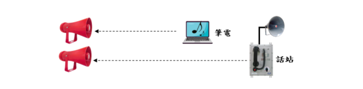耐候/防爆型自帶功放喇叭