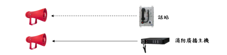 耐候/防爆型喇叭(含驅動器)