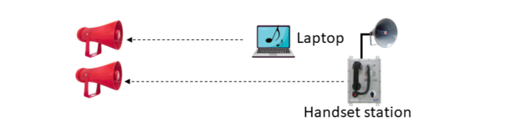Weather-proof / Explosion-proof Self-amplified Speaker