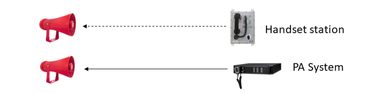 Altavoces resistentes a la intemperie y a las explosiones (incluidos los controladores)